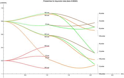 A Hamiltonian Driven Quantum-Like Model for Overdistribution in Episodic Memory Recollection